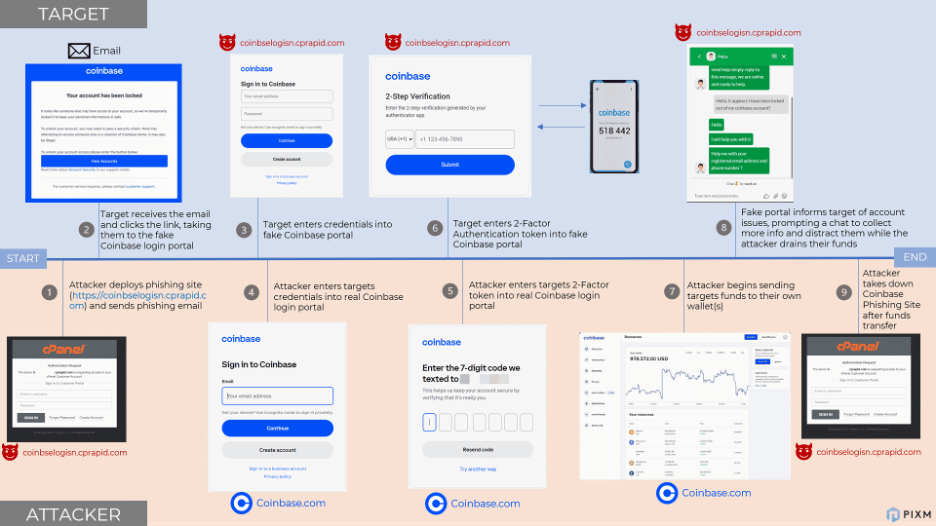 coinbase2d