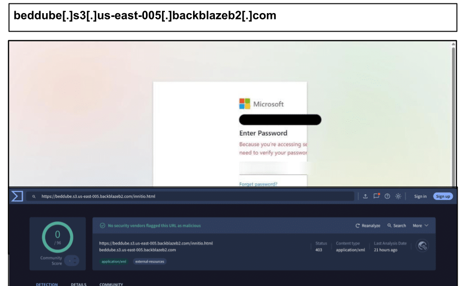 Microsoft and Outlook Credentials